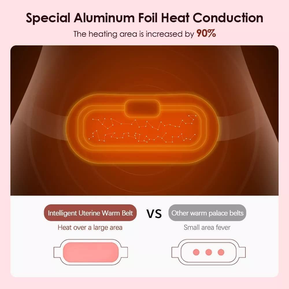 Cordless Period Cramp Relief Massager Belt with 3 Speed & 3 Crampfree Massage Modes Ultimate Heatintg Pad for Period Cramps with Touch Screen Comfortable Soft Fabric & Stretchable Bel  Brand: truecun.in